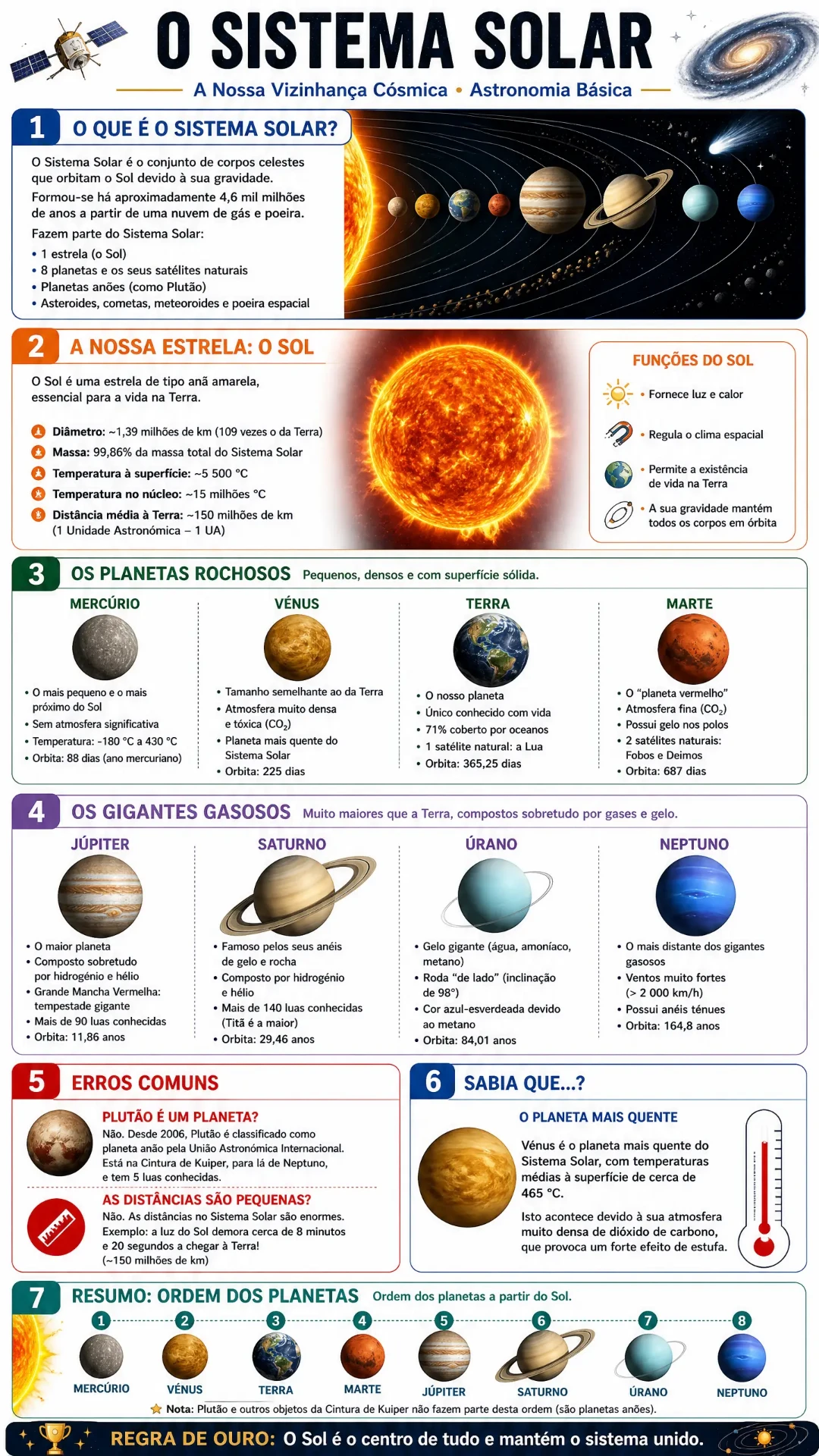 Astronomia — O Sistema Solar